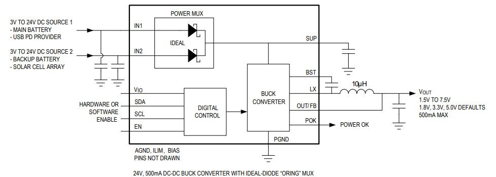 Block Diagram - Analog Devices / Maxim Integrated MAX77756 24V Buck Regulators